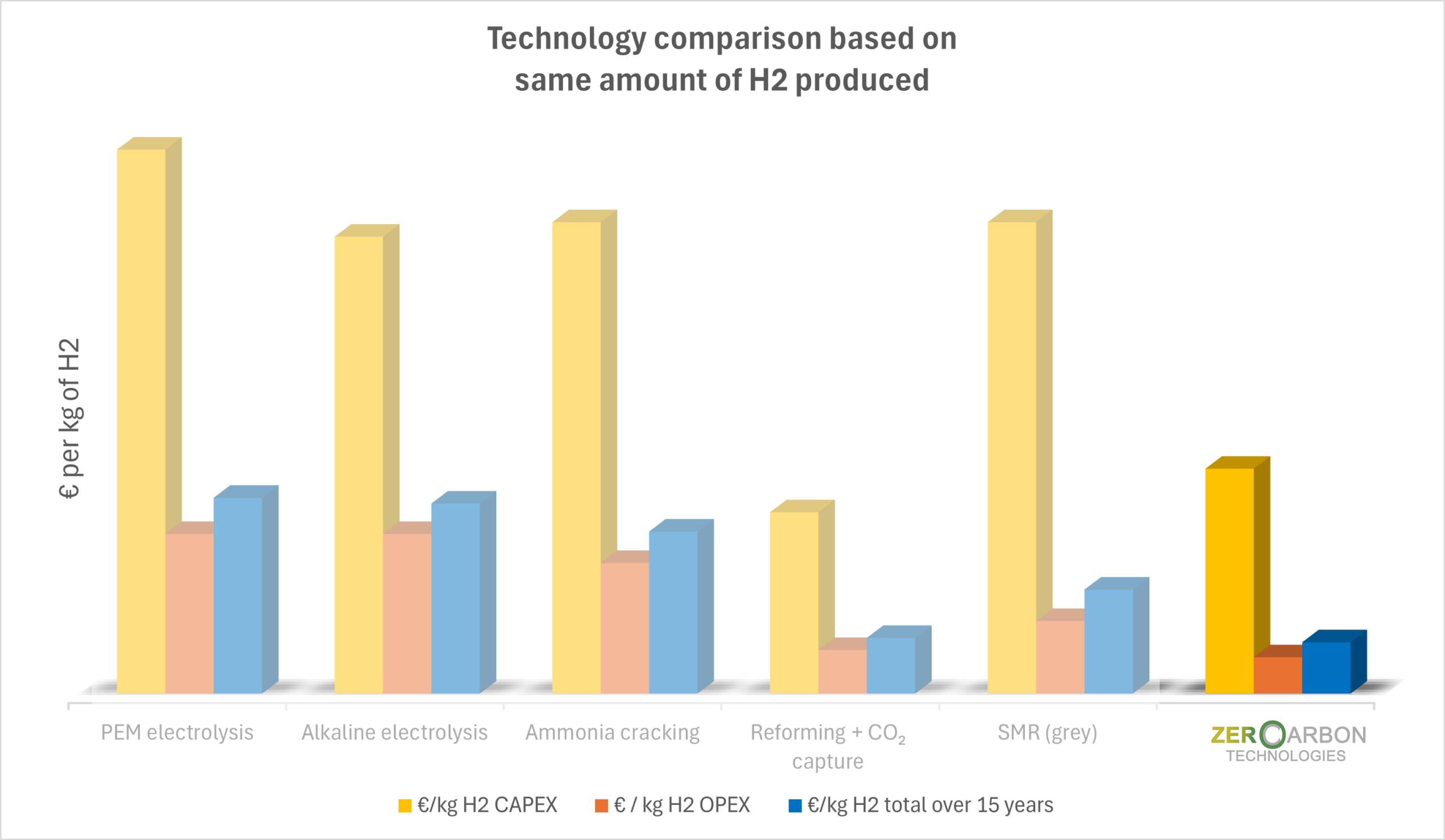 //h-two.tech/wp-content/uploads/2026/03/finalComparisson-scaled.png